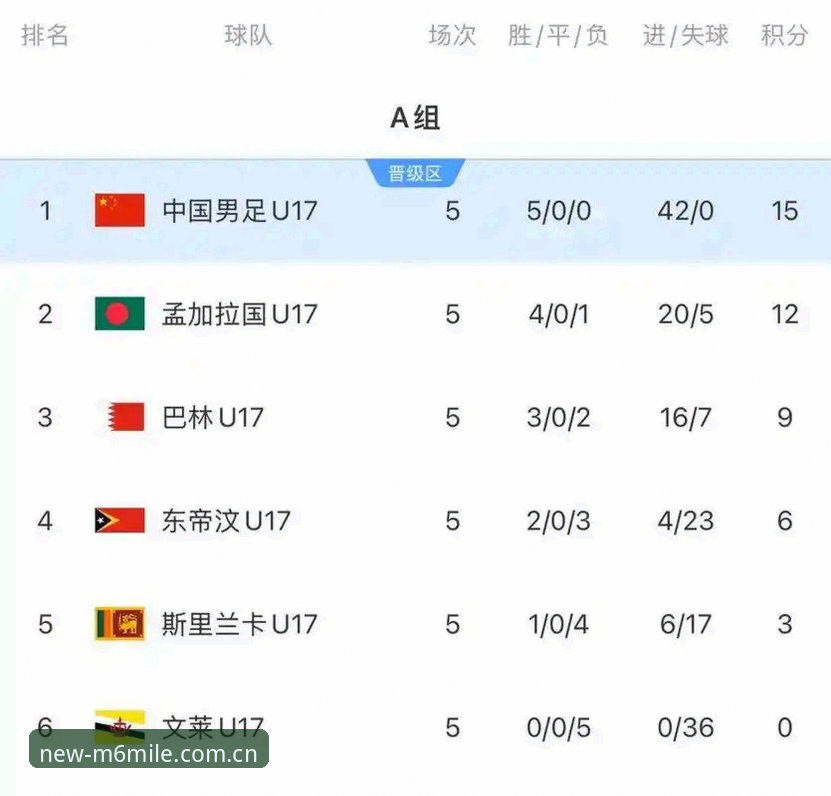 资深球迷亲历U17世界杯抽签，米乐体育竞猜平台看球新体验全解析